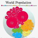 세계 각 나라의 인구 수 이미지