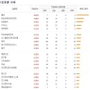 엘앤케이랩 이미지