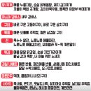 썸타는오구포차 | 데이트 코스로 딱인 포장마차 야장분위기 구월동 술집 추천 구월길포차