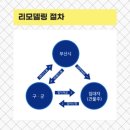 (주)둥지디자인 이미지