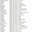 서울우유협동조합유우진료소 이미지