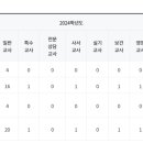 서울대학교사범대학부설초등학교 이미지