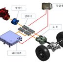 한화전기 이미지