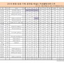 씨씨볼링 이미지