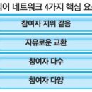 피어 네트워크의 초능력 이미지