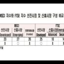 MSCI 지수Morgan Stanley Capital International Index모건스탠리 캐피털 인터내셔널 지수 이미지