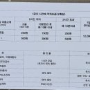 송정역1913시장 주차타워 이미지