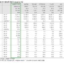 [기업분석] 삼성엔지니어링 (신영증권) 이미지