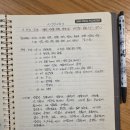 - 34년전 이맘때쯤인 1992년 4월초, 도봉산 선인봉 표범길 및 정양길 등반일지! 이미지