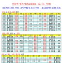 안동역 열차시간표(2008.12.01) 이미지