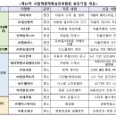 수인헬스케어 네이버블로그
