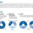 선문대학교 교육대학원 이미지