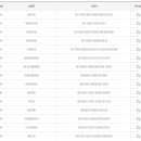 남운유통 이미지