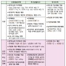 혜안세무회계 이미지