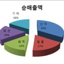 (주)셀빅 이미지