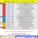 (주)다정씨앤씨 이미지