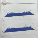 장수치매정신통합센터 | [인천 부평구] 파낙토스 통합뇌센터 인천삼산센터 체험 후기