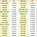 중마터미널 이미지