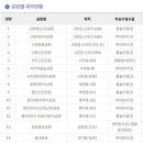 1-27호어린이공원 이미지