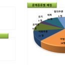 지에듀중동센터학원 이미지