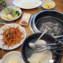 파리바게뜨용인동백세브란스