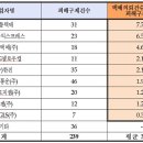 현대통운(주) 이미지