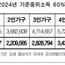 해로고시원