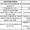 금융소비자원 "보험사 대출시 약관대출과 중도인출 알고 신청해야" 이미지