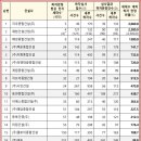 ㈜지우건설 이미지