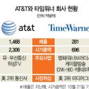 상원유통 이미지