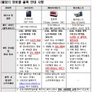 장비공유데이 이미지