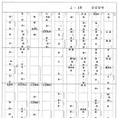 하림성 - 동대문구 고미술로 57 | 하림성