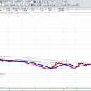 대명홀딩스 이미지