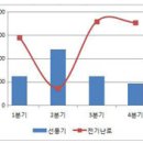 2013년 2회 컴활 2급 필기 기출문제 재구성 모의고사 이미지