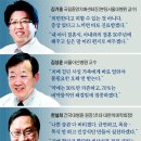 치매예방기체조 이미지