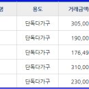 연세석유 여주셀프주유소 이미지