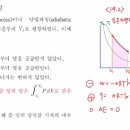 적중2000제 6장 열화학 82번 이미지