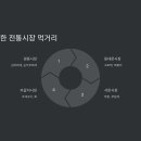 서문시장두부