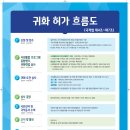 다복국제 행정사사무소 이미지