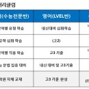 정예단과학원 네이버블로그