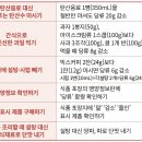 급격히 혈당 높이는 &#39;단순당&#39; 가급적 제한 이미지