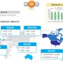 한국무역진흥원 이미지