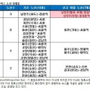 30여분이면 출·퇴근 OK…매매·전셋값은 3분의 1 수준 이미지