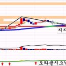 (주)우리라인 이미지