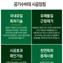 공기수비대안양지부
