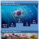 6월12일 ~ 16일 뉴스정리