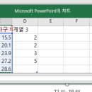 ITQ(파워포인트) 이미지