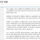 (주)트래블패스 이미지