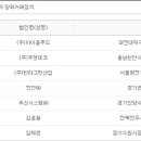 우정푸드시스템 이미지
