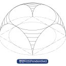 링티브